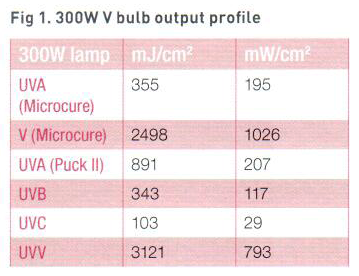 PPCJ_UVLEDApril16Fig1