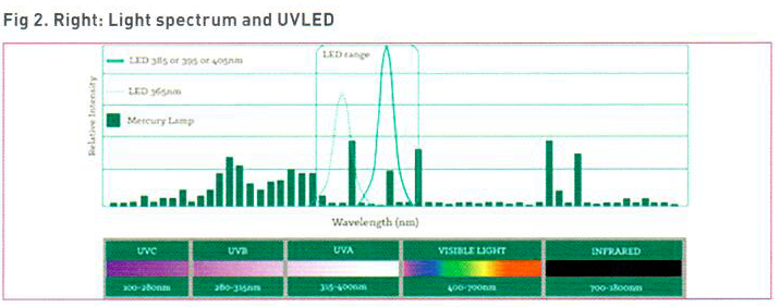 PPCJ_UVLEDApril16Fig2