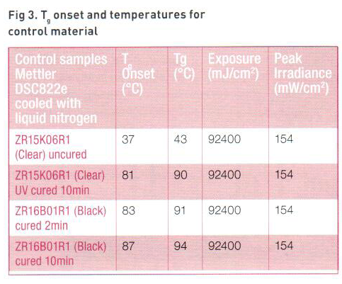 PPCJ_UVLEDApril16fig3