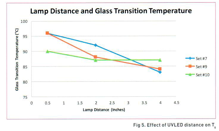 PPCJ_UVLEDApril16fig5